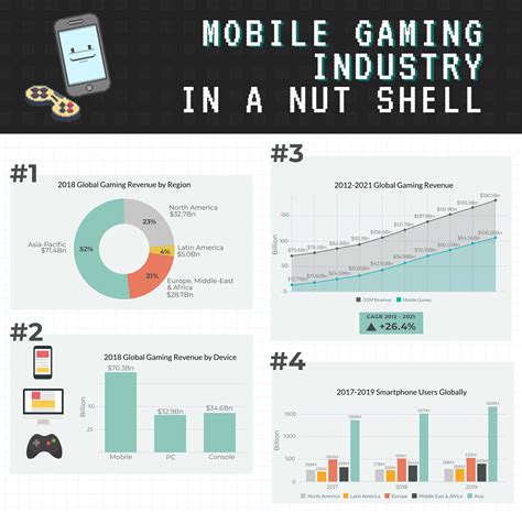 mobile gaming industry news